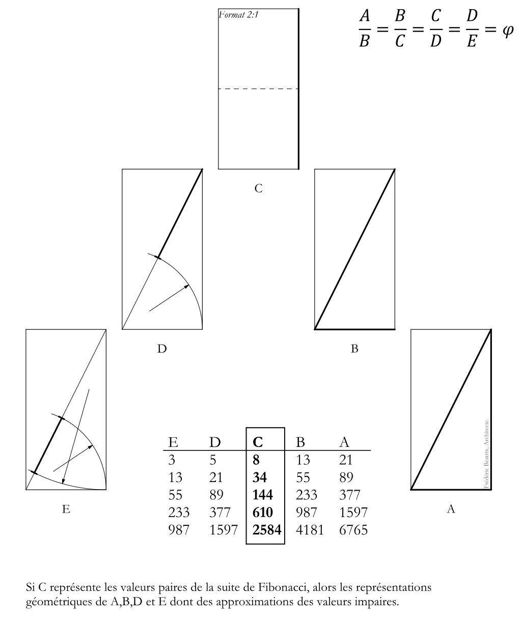 Proporzioni della sezione aurea dimostrate attraverso la geometria del doppio quadrato della sequenza di Fibonacci